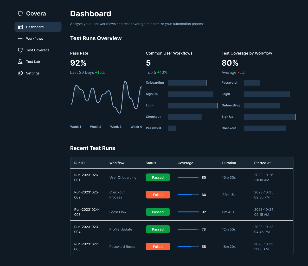Dashboard preview