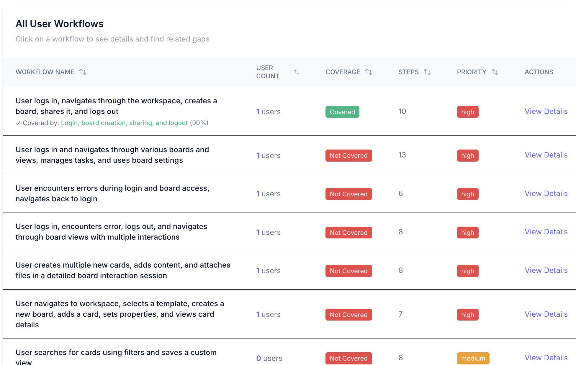 Intelligent workflow analysis